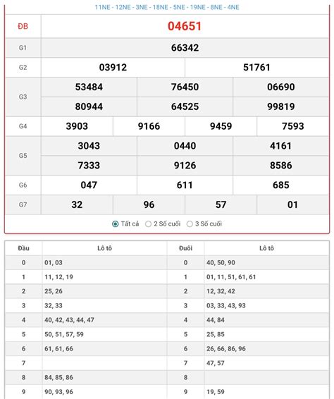 Kết quả xổ số Miền Bắc 01/08/2024 » Minh Ngọc™.